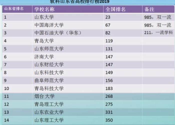 985大学有哪些大学有多少所排名/985大学有哪些大学有多少所排名呢 985大学有哪些大学有多少所排名/985大学有哪些大学有多少所排名呢