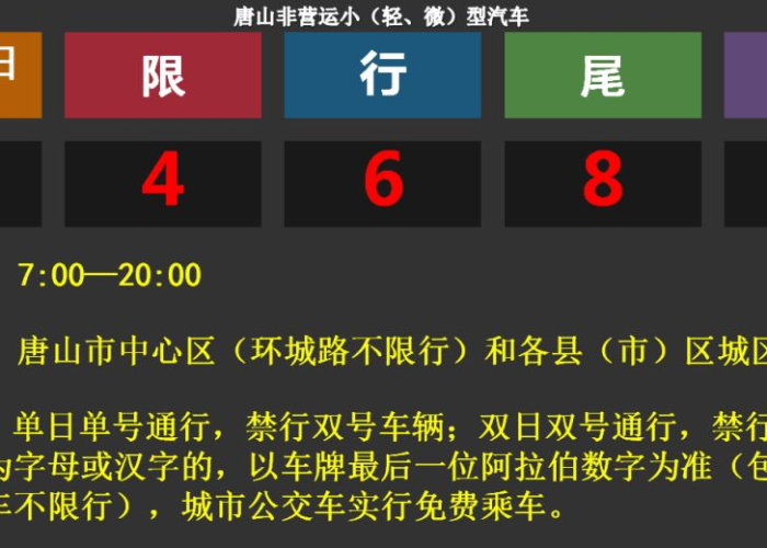 唐山限行政策,城市交通治理的探索与未来展望 唐山限行政策,城市交通治理的探索与未来展望