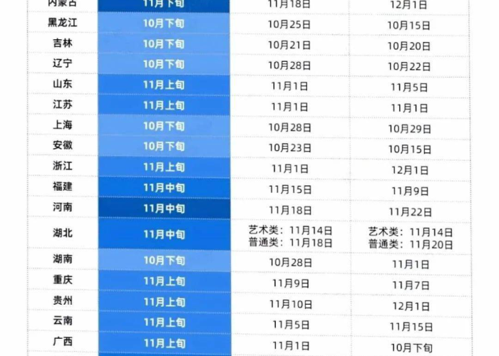 高考几号开始2021黑龙江/高考几号开始2021黑龙江报名 高考几号开始2021黑龙江/高考几号开始2021黑龙江报名