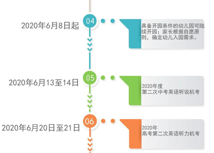 北京二级响应何时解除？深度解析背后的考量与展望