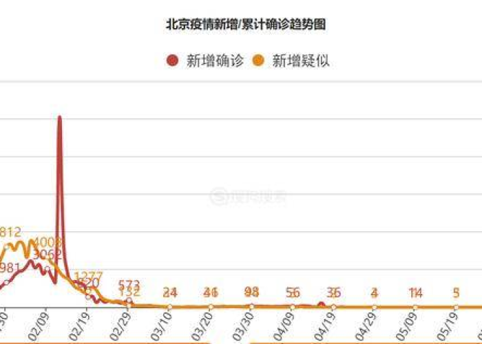 北京二级响应何时解除？深度解析背后的考量与展望