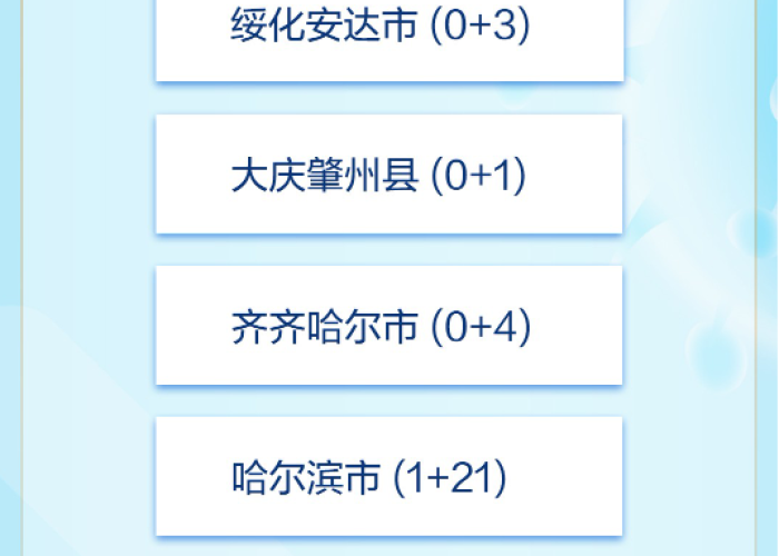 哈尔滨新增本土确诊病例5例活动轨迹公布,市民需加强防护意识 哈尔滨新增本土确诊病例5例活动轨迹公布,市民需加强防护意识