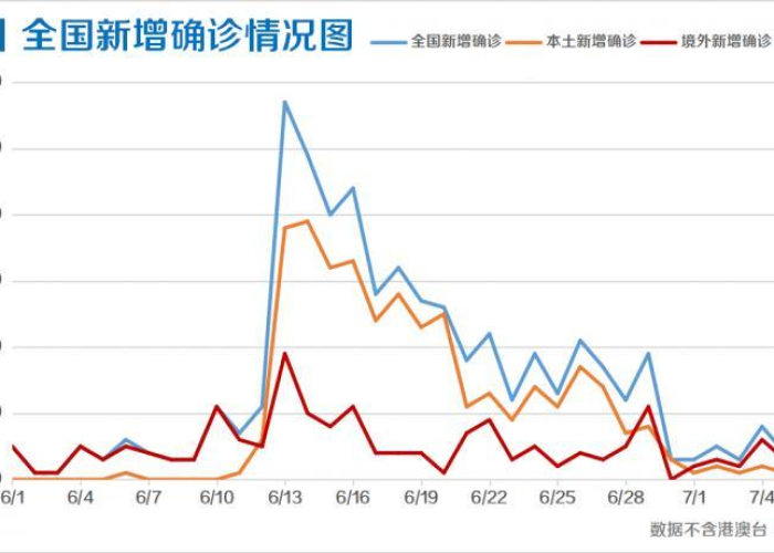 辽宁现有确诊清零:辽宁累计确诊病例 辽宁现有确诊清零:辽宁累计确诊病例