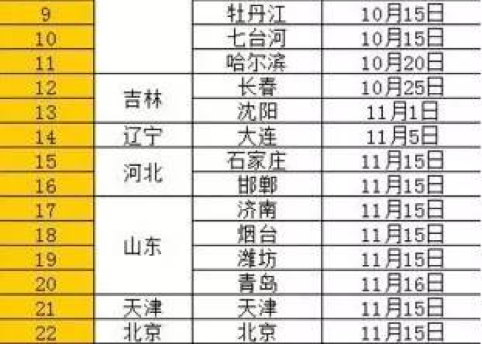 今年北京供暖时间/今年北京供暖时间是几号 今年北京供暖时间/今年北京供暖时间是几号