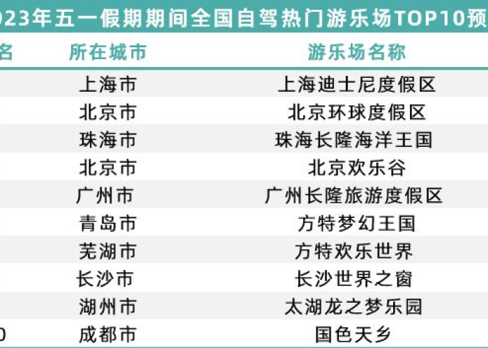 五一高速免费全解析，2024年免费天数与避堵攻略，这些细节90%车主不知道！