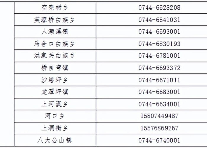 张家界中风险地区:张家界 中风险