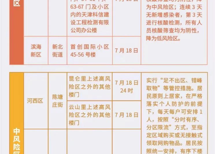 【集中隔离是否自费,集中隔离自费吗】 【集中隔离是否自费,集中隔离自费吗】