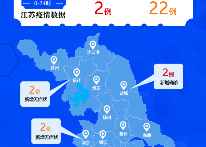 江苏新增本土确诊2例,常态化防控下的精准应对与全民责任 江苏新增本土确诊2例,常态化防控下的精准应对与全民责任