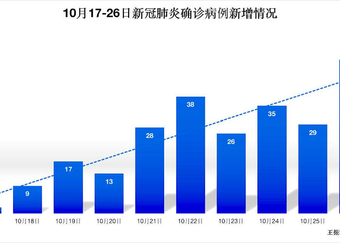 西安出血热疫情最新消息数据（2020年陕西出血热疫区有哪些）