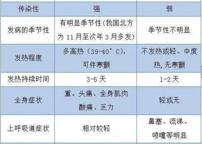 感染新冠不发烧正常吗？如何科学用药与饮食调理指南