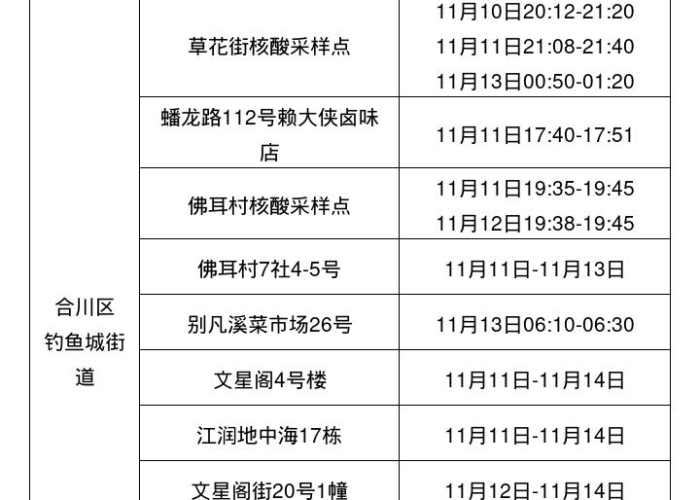 【重庆新增3例本土确诊病例详情,重庆新增3例本土确诊病例详情是什么】 【重庆新增3例本土确诊病例详情,重庆新增3例本土确诊病例详情是什么】