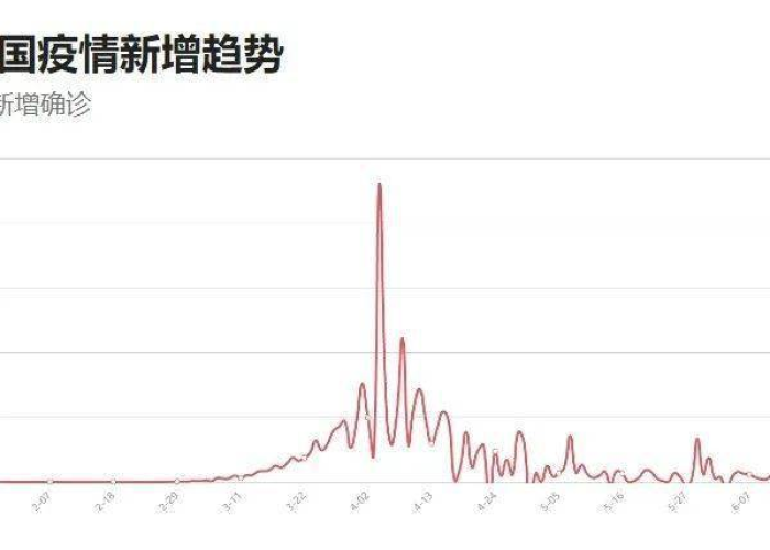 【疫情情况最新消息中国,疫情中国最新消息今天】 【疫情情况最新消息中国,疫情中国最新消息今天】