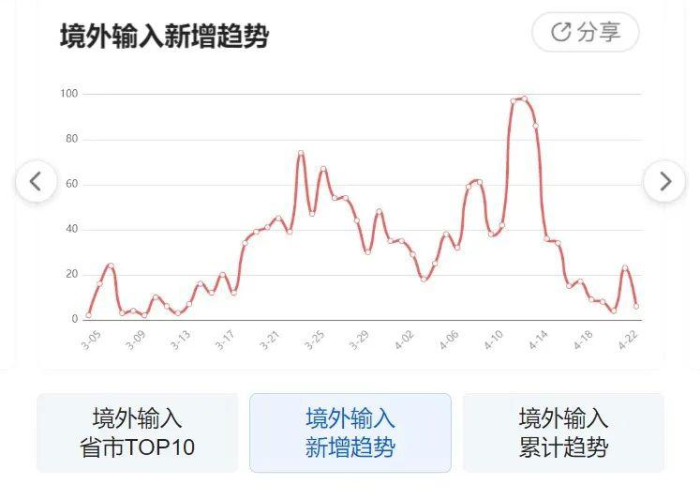 【疫情情况最新消息中国,疫情中国最新消息今天】 【疫情情况最新消息中国,疫情中国最新消息今天】
