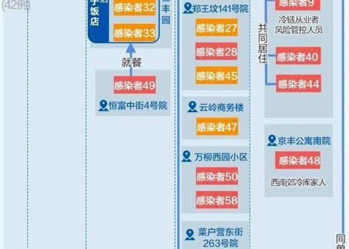北京新增确诊病例来源深度解析,社区传播与输入风险并存 北京新增确诊病例来源深度解析,社区传播与输入风险并存
