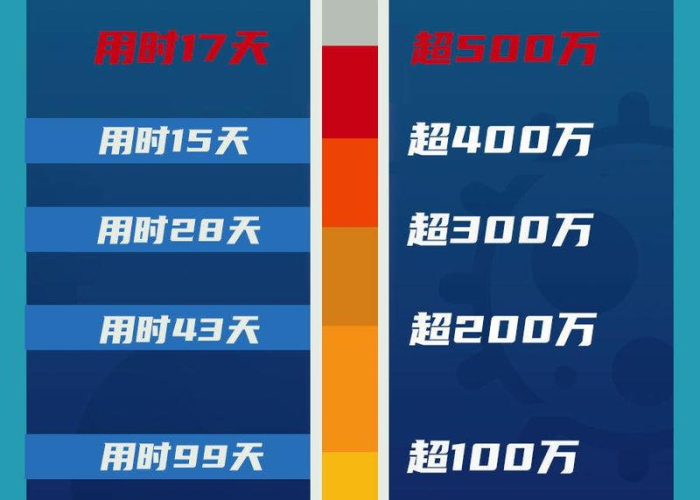 美国每41人有1人感染新冠肺炎/美国有多少人感染新冠 美国每41人有1人感染新冠肺炎/美国有多少人感染新冠