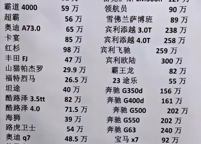 【天津进口车价格,天津进口汽车销售】