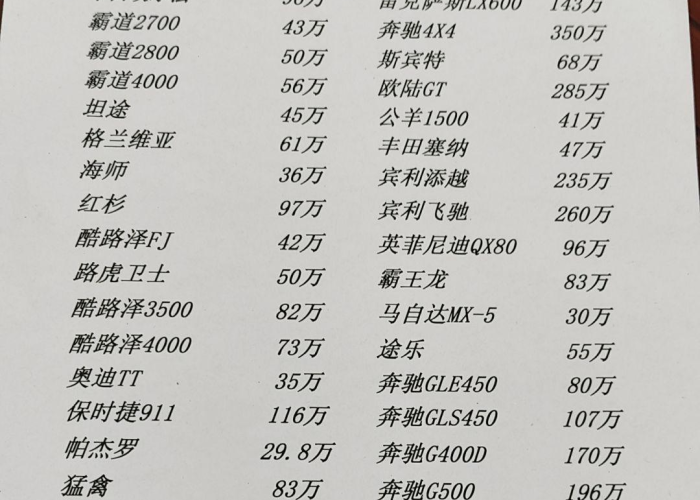 【天津进口车价格,天津进口汽车销售】