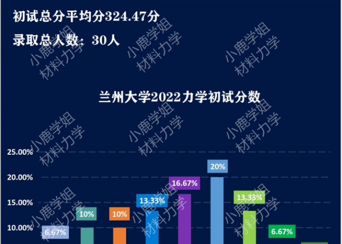 兰州大学2025年录取分数线预测与分析,独家数据模型与报考策略全解析 兰州大学2025年录取分数线预测与分析,独家数据模型与报考策略全解析