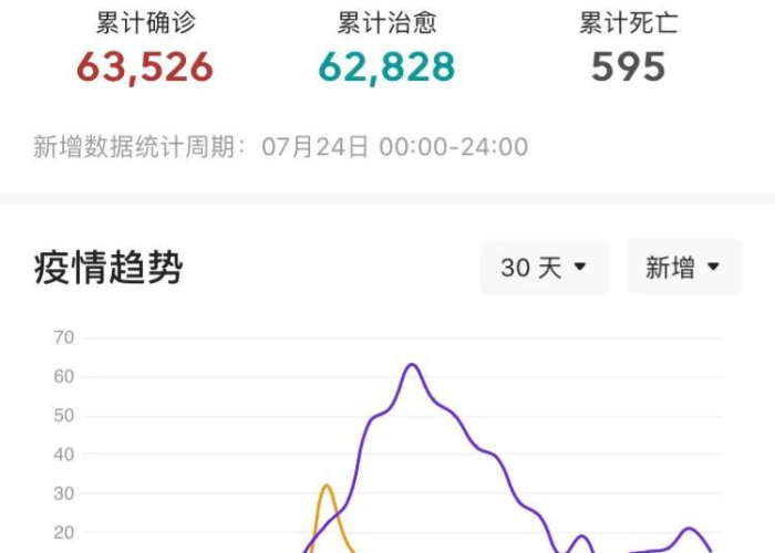 上海最新冠状病毒疫情通报/上海最新新冠病毒疫情动态