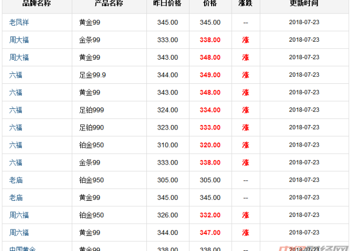 【今天黄金价格多少钱?,今天黄金价格多少钱一盎司】 【今天黄金价格多少钱?,今天黄金价格多少钱一盎司】