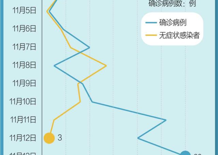 潮汐之间,透视中国本轮疫情的结构性变迁与韧性叙事 潮汐之间,透视中国本轮疫情的结构性变迁与韧性叙事