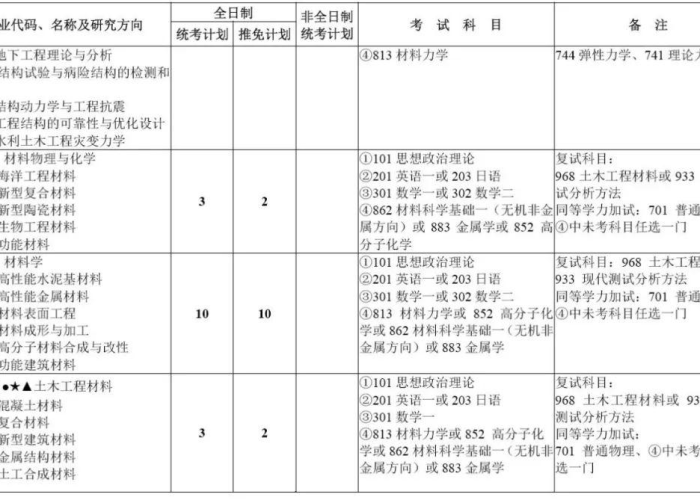 河海大学四大王牌专业:河海大学四大王牌专业有哪些 河海大学四大王牌专业:河海大学四大王牌专业有哪些