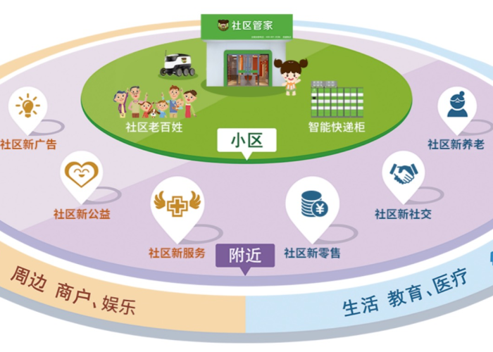 安北网八周年，数字社区的温暖足迹与未来展望