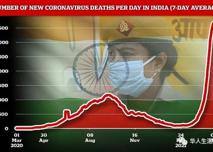 印度疫情死亡一亿/印度疫情死多少 印度疫情死亡一亿/印度疫情死多少