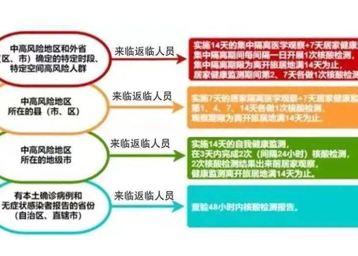 廊坊算高风险区吗?深入解析当前疫情风险与防控措施 廊坊算高风险区吗?深入解析当前疫情风险与防控措施