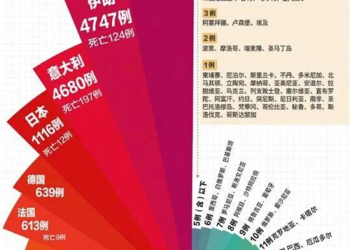 健康码跨地区使用,便利与挑战并存 健康码跨地区使用,便利与挑战并存
