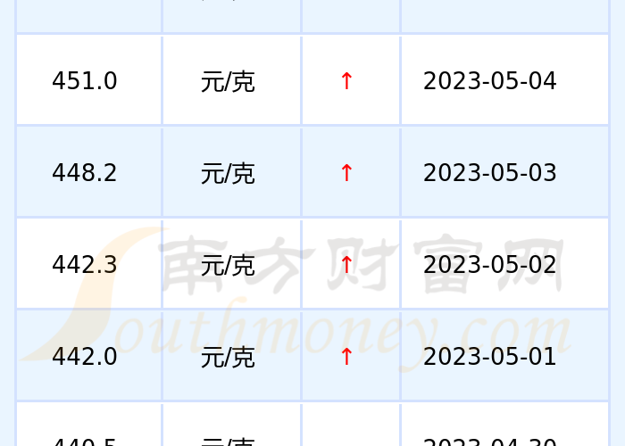 黄金回收多少钱一克20238月:黄金回收价格多少一克2020 黄金回收多少钱一克20238月:黄金回收价格多少一克2020
