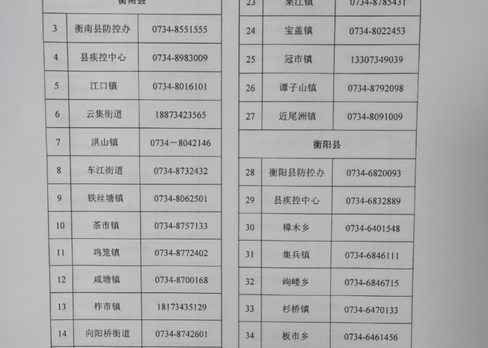 疫情防控中心服务电话/疫情防控中心客服电话 疫情防控中心服务电话/疫情防控中心客服电话