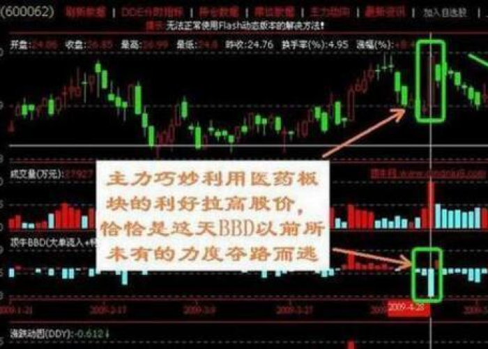 犀首猎庄博客官网,揭秘庄家操盘手法与散户生存之道 犀首猎庄博客官网,揭秘庄家操盘手法与散户生存之道