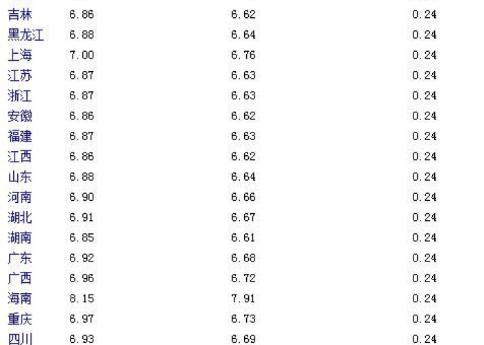 【今日汽油多少钱一吨92的,今日汽油每吨多少钱】 【今日汽油多少钱一吨92的,今日汽油每吨多少钱】