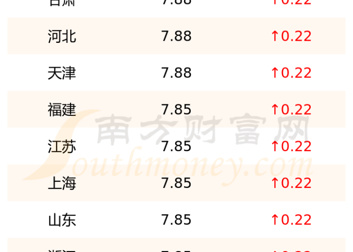 【今日汽油多少钱一吨92的,今日汽油每吨多少钱】 【今日汽油多少钱一吨92的,今日汽油每吨多少钱】
