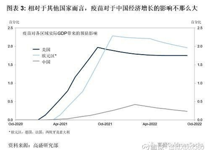 中国经济恢复了吗/中国经济已经恢复高增长了吗