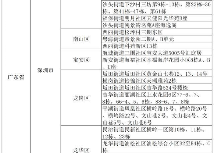 北京高风险地区降级时间解析,从标准到实践的全面指南 北京高风险地区降级时间解析,从标准到实践的全面指南