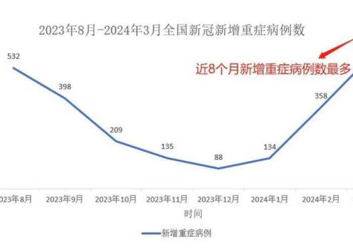 2024年中国新冠疫情新态势,防控转型、病毒演化与公众应对全景解析 2024年中国新冠疫情新态势,防控转型、病毒演化与公众应对全景解析