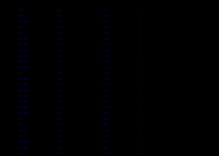 2013年重庆高考一分段表(2013年重庆高考理科分数线) 2013年重庆高考一分段表(2013年重庆高考理科分数线)