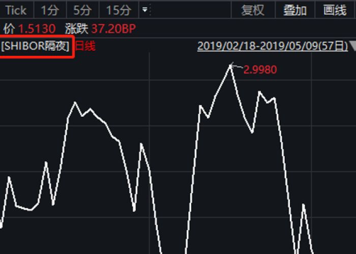 胶着阶段（胶着现象）