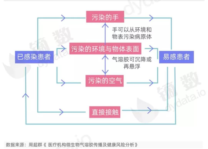 什么叫做气溶胶传播的特点/气溶胶传播的定义 什么叫做气溶胶传播的特点/气溶胶传播的定义
