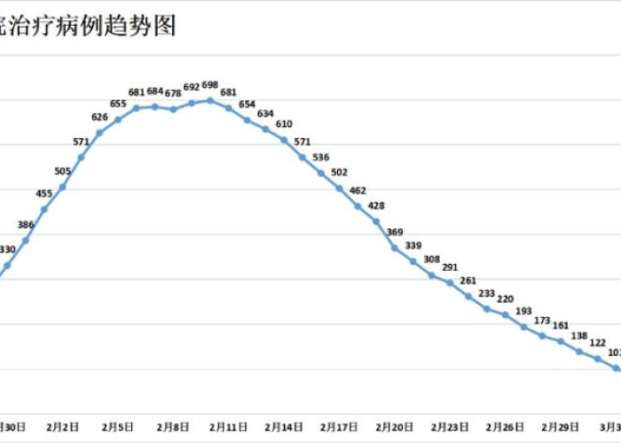 湖南常德1月30日疫情态势深度解析，防控网络再升级，市民生活平稳有序