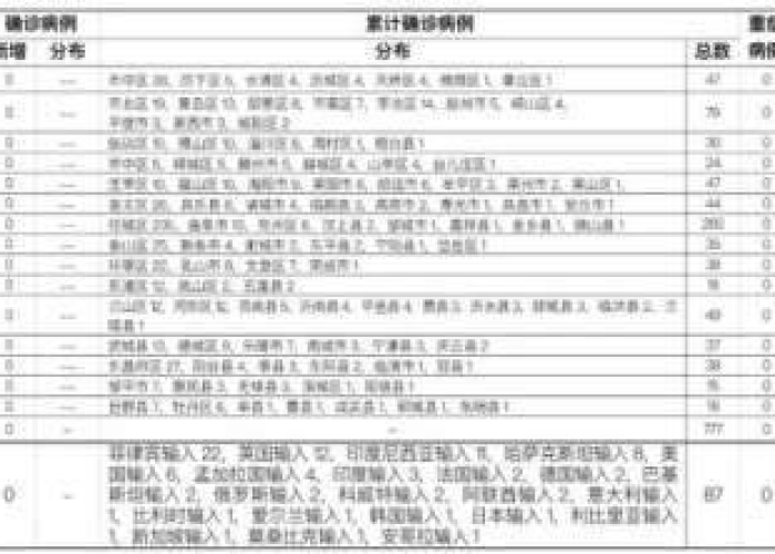 山东省疫情报告最新/山东省疫情最新发布 山东省疫情报告最新/山东省疫情最新发布