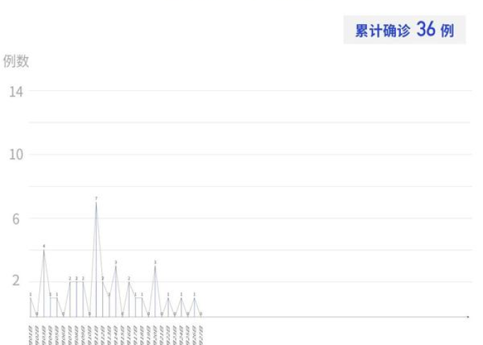 深圳新增1例无症:深圳新增1例无症状 曾2次来京出差 深圳新增1例无症:深圳新增1例无症状 曾2次来京出差