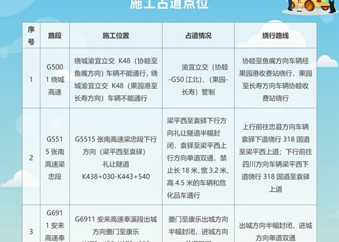 【高速五一免费时间2023年/高速五一免费时间表】 【高速五一免费时间2023年/高速五一免费时间表】