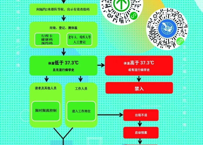 【哈尔滨疫情最新防控措施,哈尔滨最新疫情防控要求】 【哈尔滨疫情最新防控措施,哈尔滨最新疫情防控要求】