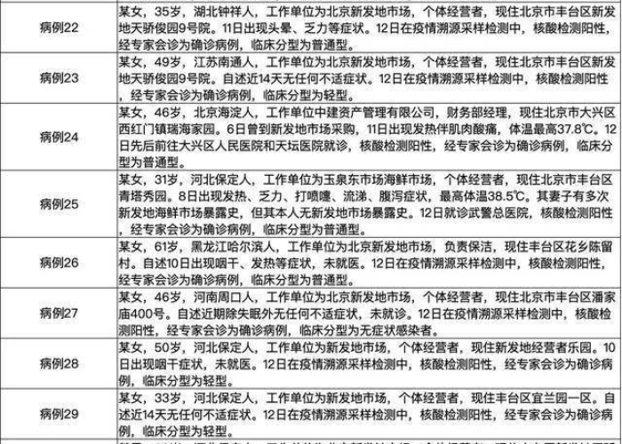 望京疫情确诊/望京新增确诊病例活动轨迹 望京疫情确诊/望京新增确诊病例活动轨迹