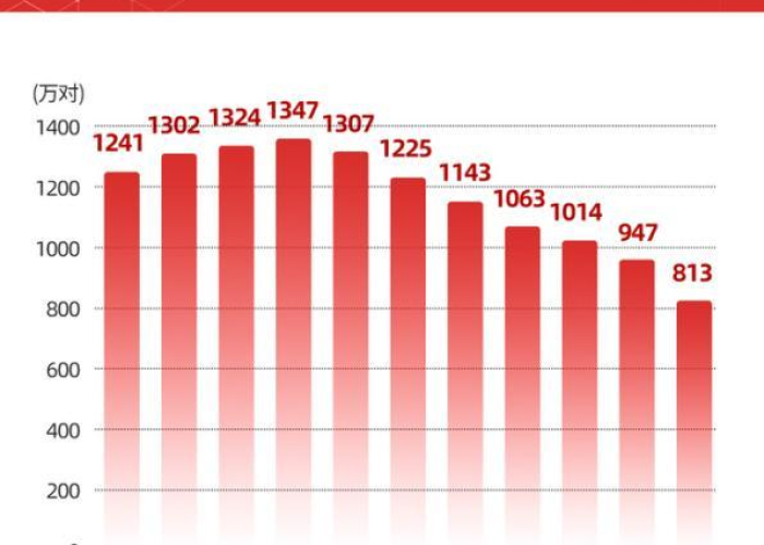2022年过路费全免时间/2021年过路费免费时间 2022年过路费全免时间/2021年过路费免费时间