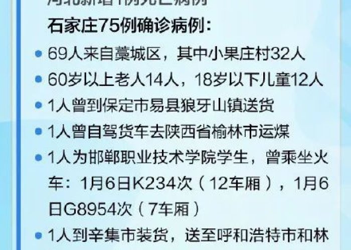 石家庄新增27例本土确诊:石家庄新增 40 例本土确诊 石家庄新增27例本土确诊:石家庄新增 40 例本土确诊