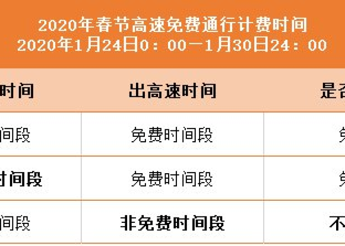2020年高速免费到什么时候结束的/2020年高速免费到什么时候结束最新消息